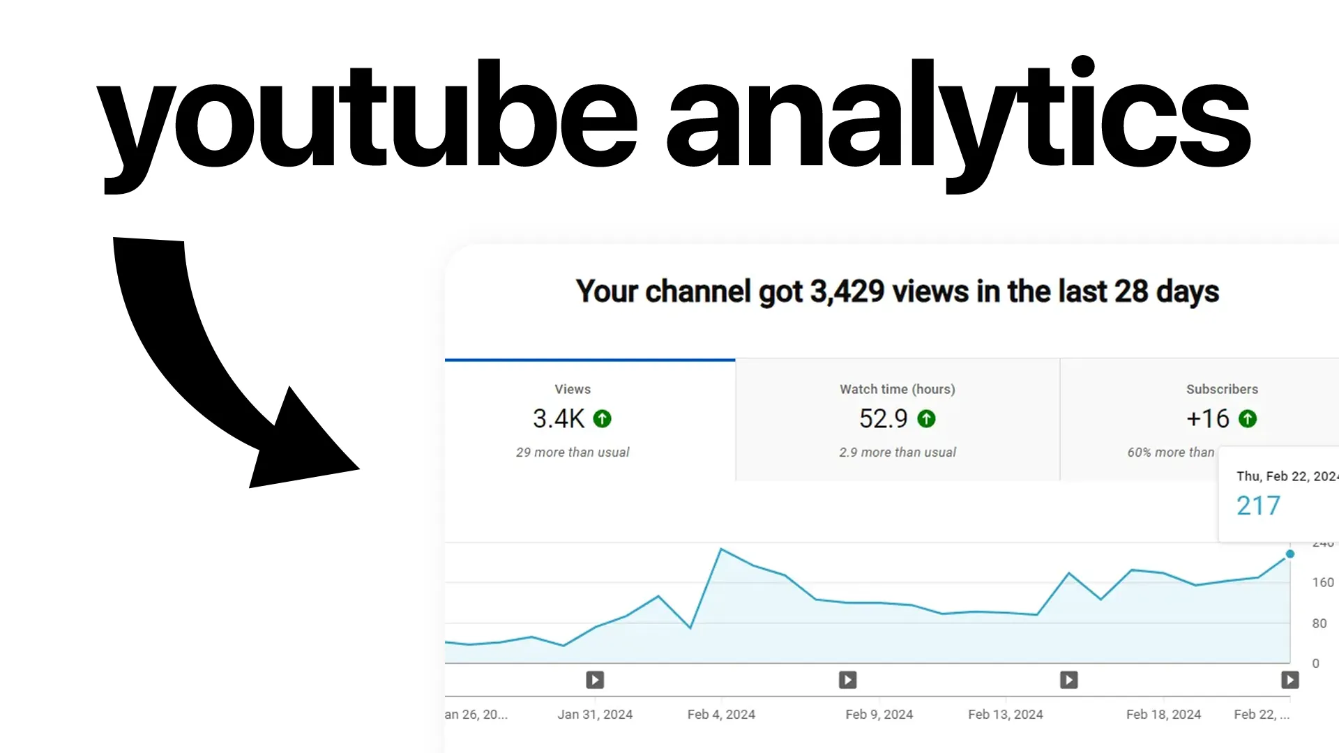 YouTube Analytics: Metrics That Matter (and How to Read Them)